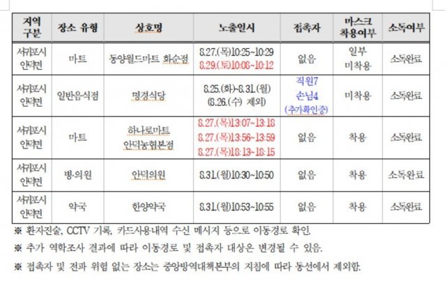 제주 46번 확진자 동선.(제주도 제공)