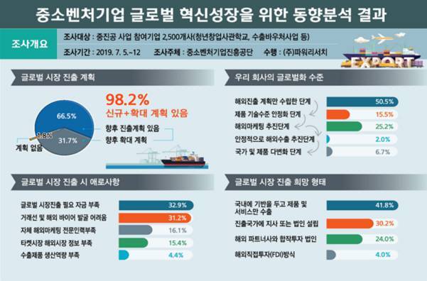 출처: 중소벤처기업진흥공단