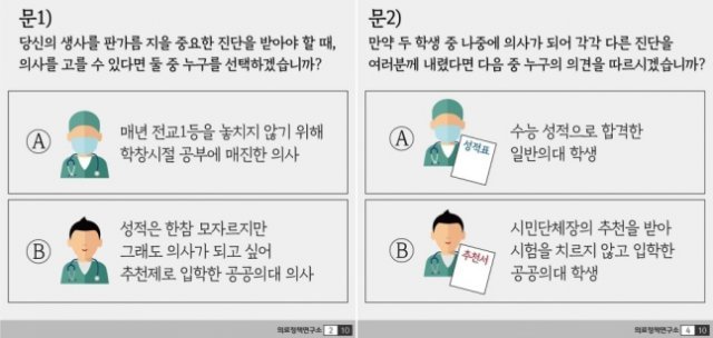 출처= 의료정책연구소 페이스북