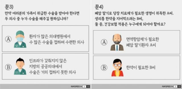 출처= 의료정책연구소 페이스북