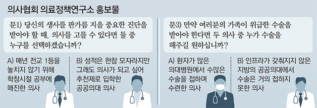 “전교 1등-공공의대 중 어느 의사 선택?” 의협 황당 홍보