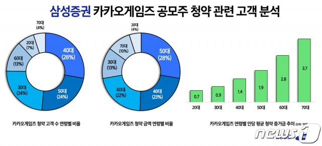 (자료=삼성증권) © 뉴스1