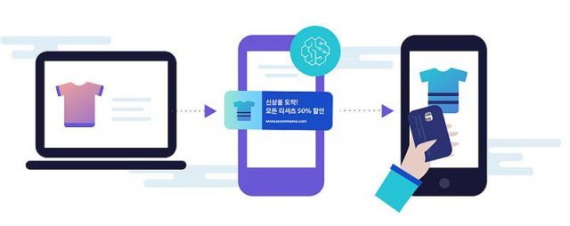 마우스 움직임 등을 통해 심리를 분석, 제품을 제안하는 AI 마케터(출처=애피어)