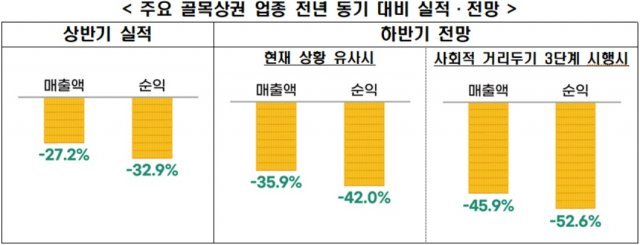 (자료=전국경제인연합회)2020.09.10/뉴스1 © 뉴스1