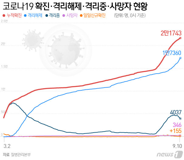 © News1