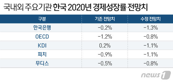 © News1