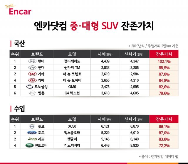 엔카닷컴 제공© 뉴스1