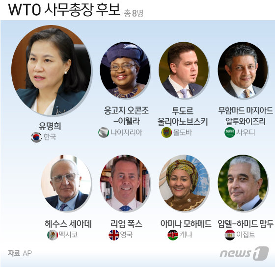 WTO 차기 사무총장 선거전 후보자.