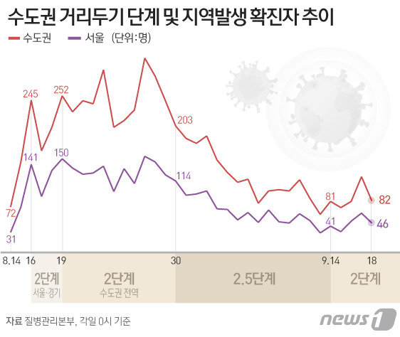 © News1