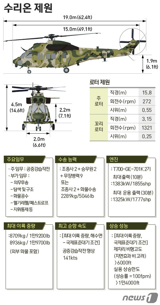 그래픽=뉴스1DB© News1