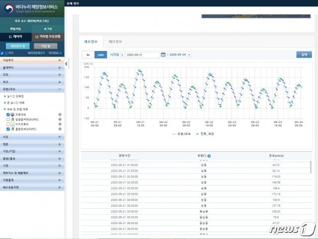 바다누리해양정보 서비스 캡처© 뉴스1