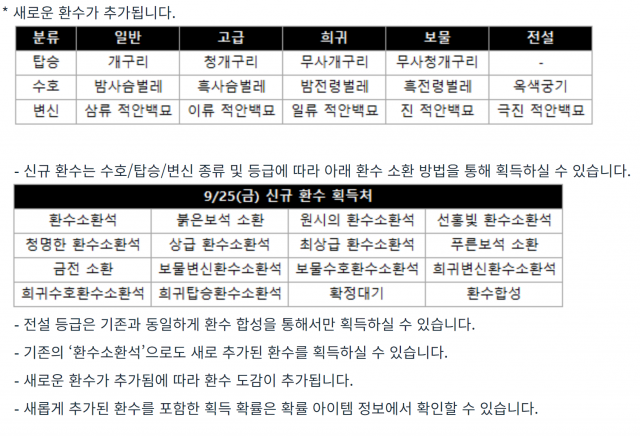 신규 환수 목록 (출처=게임동아)