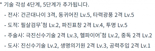 신규 기술 각성 (출처=게임동아)