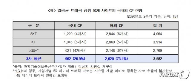 (김상희 더불어민주당 의원실 제공)© 뉴스1