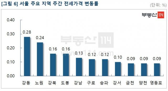 © 뉴스1