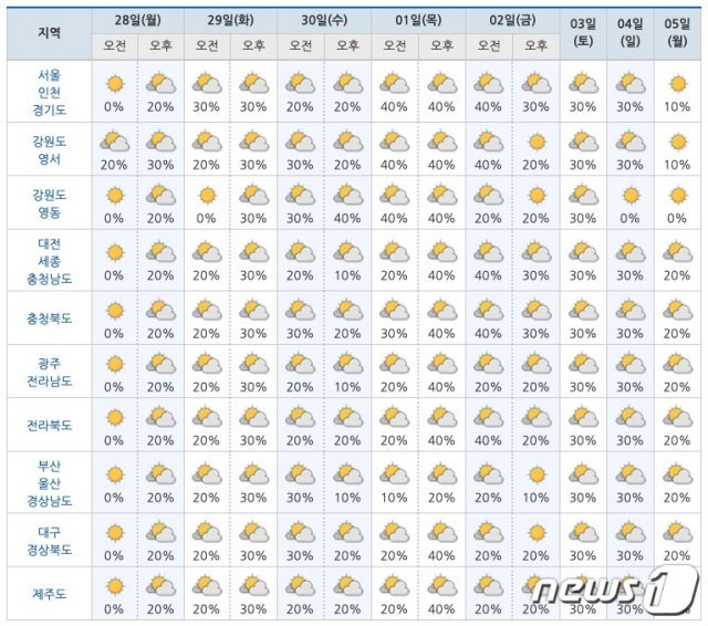 기상청 제공