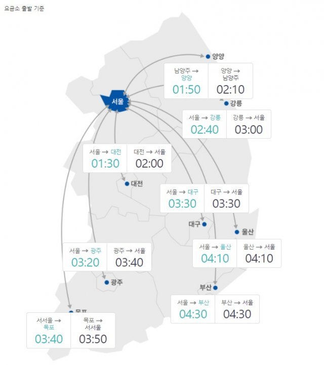 오후 10시 기준 주요 도시간 예상 소요시간(한국도로공사 교통예보 사이트 갈무리)/뉴스1