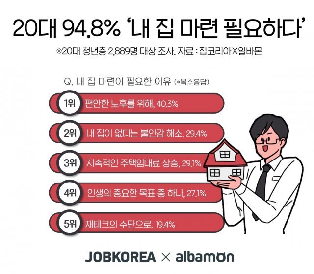 (알바몬 제공)