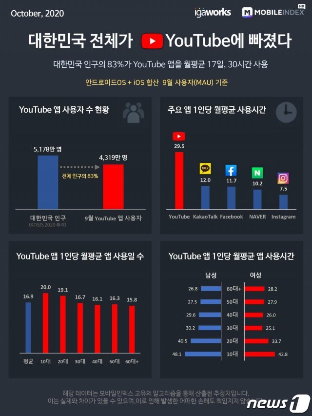 아이지에이웍스 제공