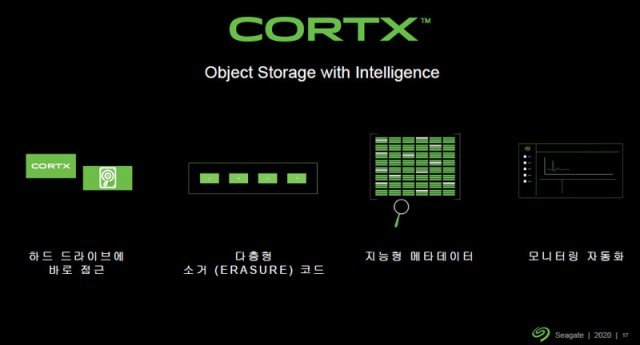 씨게이트 CORTX(코어텍스) 오브젝트 스토리지의 특징 (출처=오우션 테크놀러지)