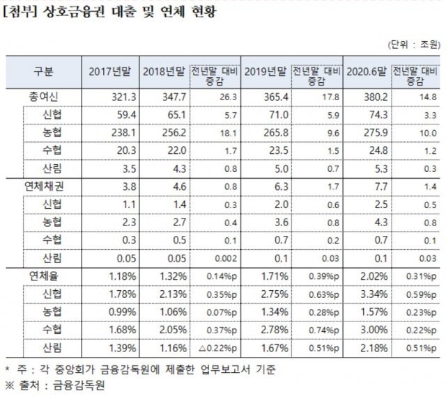 (홍성국 더불어민주당 의원 제공)© 뉴스1