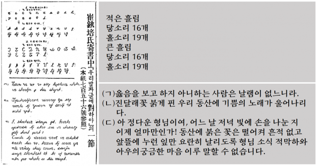 왼쪽 위는 최현배가 제시한 한글 흘림글씨(인쇄체) 35자로 작은 글자와 큰 글자로 각각 나누었다. 왼쪽 아래는 흘림글씨로 쓴 문장
 시안이다. 연재가 끝난 지 20일쯤 뒤인 10월 12일자 동아일보 1면에 실었다. 지금 보면 낯설기도 한데다 인쇄상태도 좋지 
않아 해독할 엄두가 나지 않는다. (ㄱ) (ㄴ) (ㄷ) 각 문장의 뜻은 오른쪽과 같다.