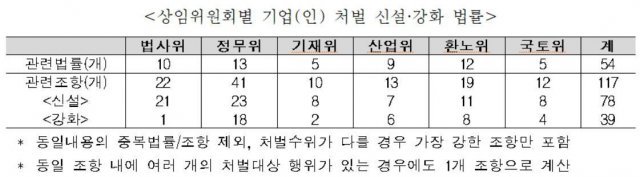 (전경련 제공)© 뉴스1