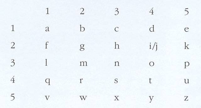 폴리비오스 치환 암호에서 각 알파벳을 두 개의 숫자로 표현 가능하다. 가령 c는 13이고 m은 32가 된다.