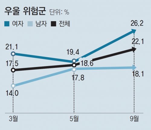 자료: 보건복지부