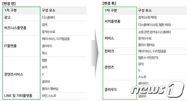 (네이버 제공)© 뉴스1