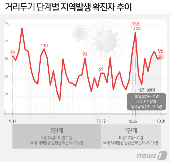 © News1