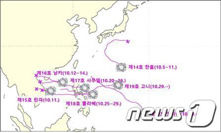 2020년 10월 발생 태풍 진로도(기상청 제공) © 뉴스1