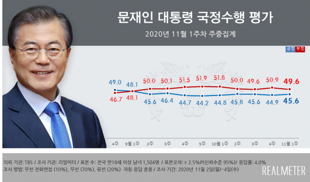 출처= 리얼미터