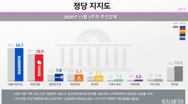 리얼미터 제공. © 뉴스1