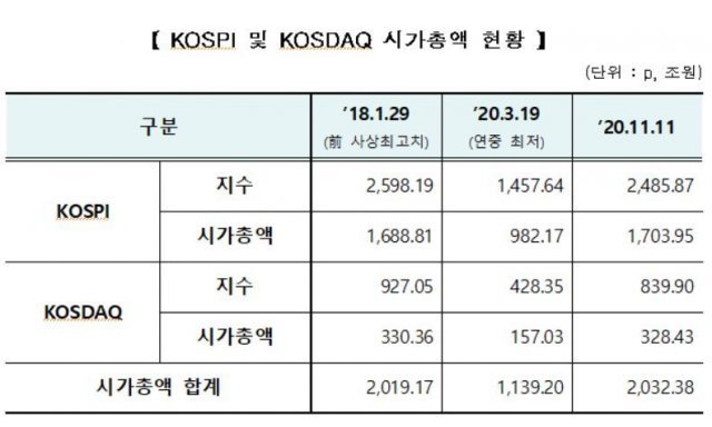 (한국거래소 제공) © 뉴스1