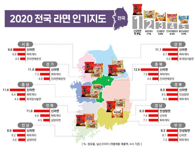 2020년 전국 라면 인기지도(농심 제공)© 뉴스1