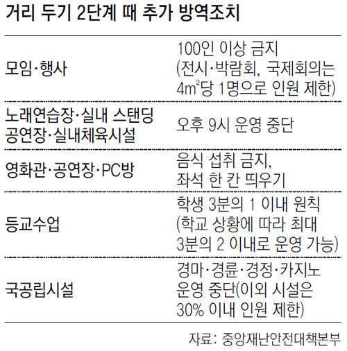 ‘2단계’ 순천, 노래방-공연장 밤9시 운영 중지