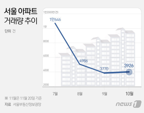 © News1