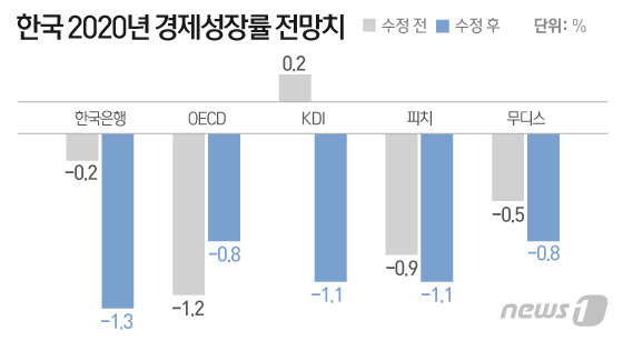 © News1