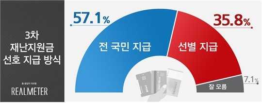 리얼미터 제공