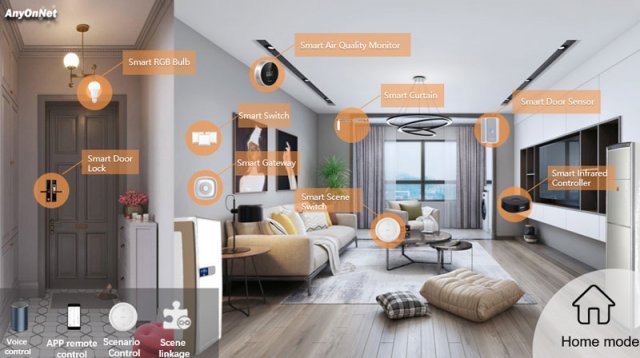 투야(Tuya) 플랫폼 기반의 IoT 제품 적용 사례 (출처=애니온넷)