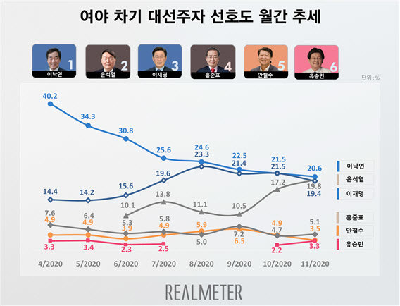 출처= 리얼미터