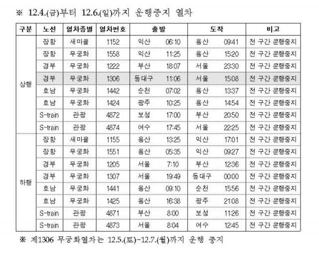 운행 중단 열차 안내표(한국철도 제공) © 뉴스1