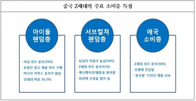 새로운 소비 트랜드를 이끌 중국의 Z세대 보고서(한국무역협회 제공)© 뉴스1