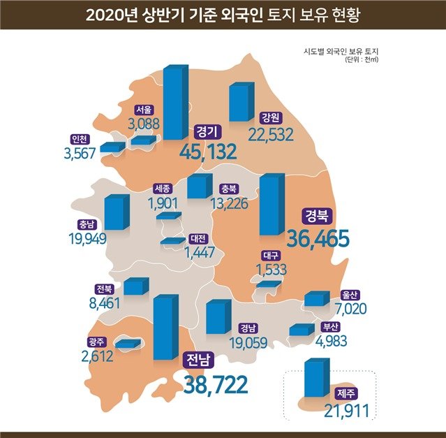 2020년 상반기 외국인 보유 국내 토지 현황 (자료 국토교통부 제공) © 뉴스1