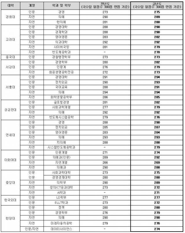 종로학원하늘교육 제공