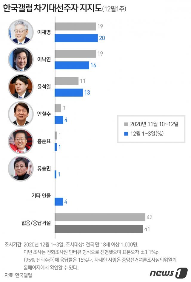 그래픽=뉴스1