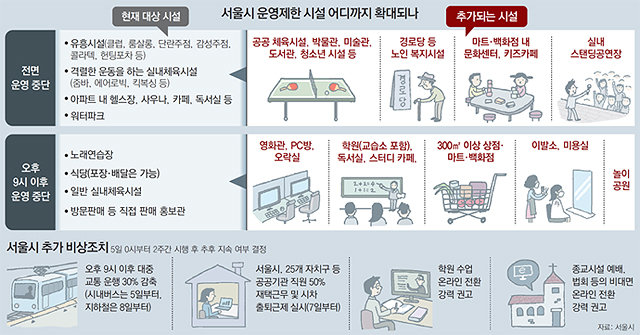 서울 중고교 전학년 2주간 온라인수업… 유치원-초등교는 자율로