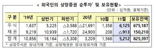 (금융감독원 제공)© 뉴스1