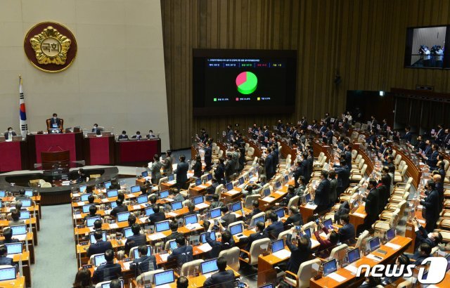 10일 오후 서울 여의도 국회에서 열린 본회의에서 공수처(고위공직자범죄수사처)법 개정안이 재석 의원 287명 가운데 찬성 187명, 반대 99명, 기권 1명으로 가결되고 있다. 2020.12.10/뉴스1 © News1